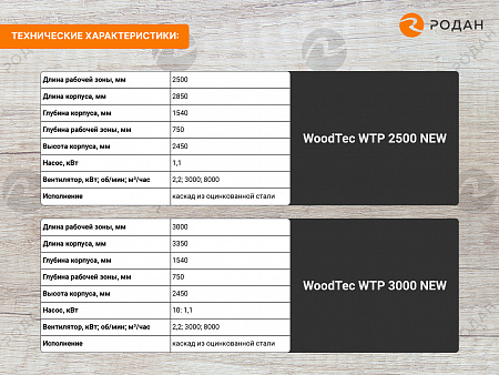 Камера окрасочная WoodTec WTP 2500 NEW с активным водяным полом
