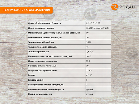 Ленточная бензиновая пилорама Кедр-90Б (HONDA 13Л.С.)