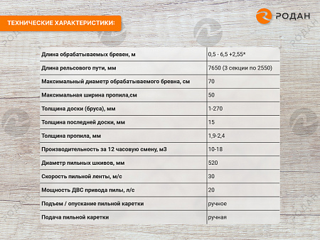 Ленточная пилорама Кедр-70Б (HONDA 20Л.С.)