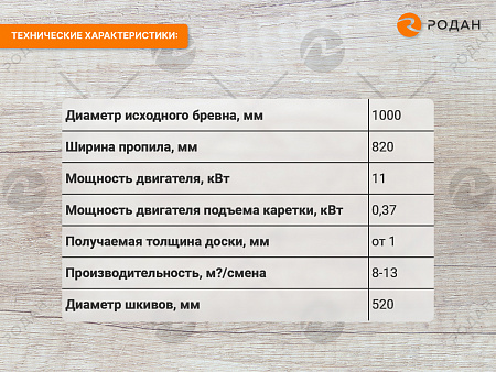 Ленточная пилорама АЛТАЙ-3 (1000)