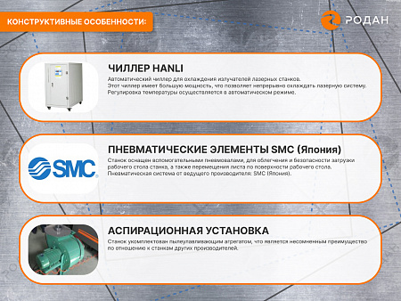 Промышленный комплекс лазерной резки MetalTec 1530P (6000Вт)